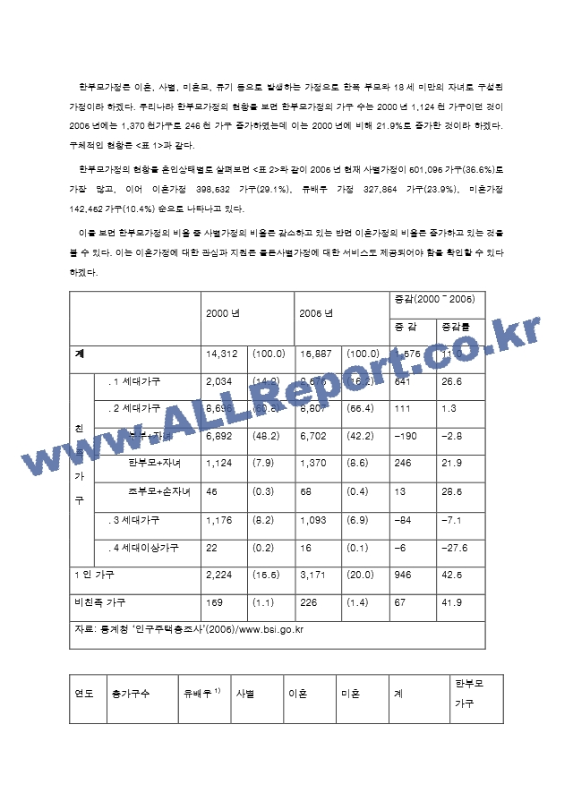 [사회복지학]한부모 가정에 대한 서비스제공 현황과 그들에 대한 지원 대책.hwp